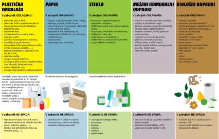 Nadzor nad ravnanjem s komunalnimi odpadki 1